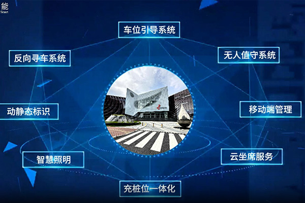 Smart Parking Applications Across All Scenarios