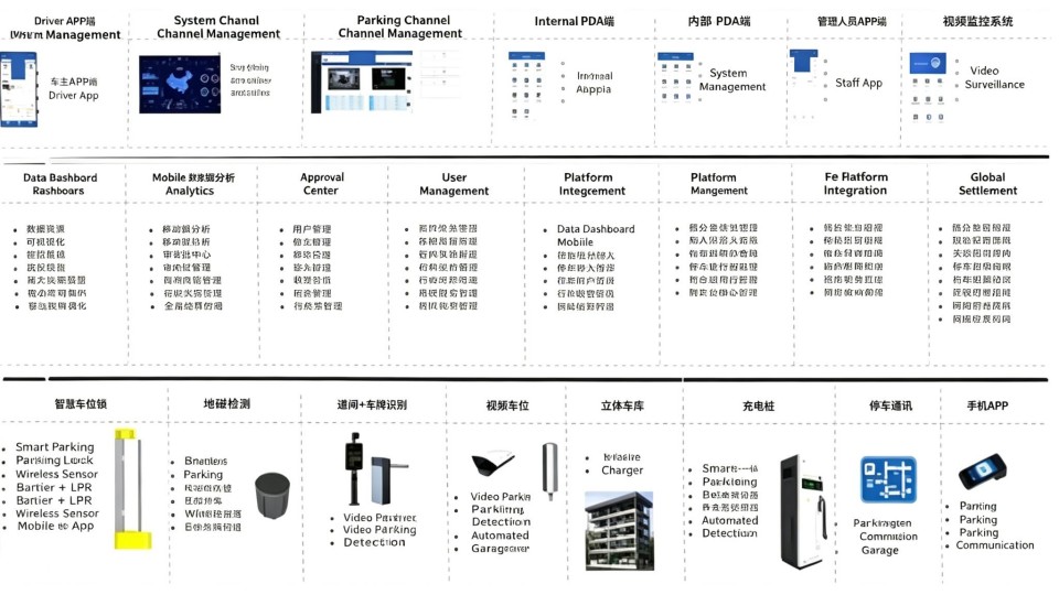 01_智慧停车系统架构图_英文版.jpg