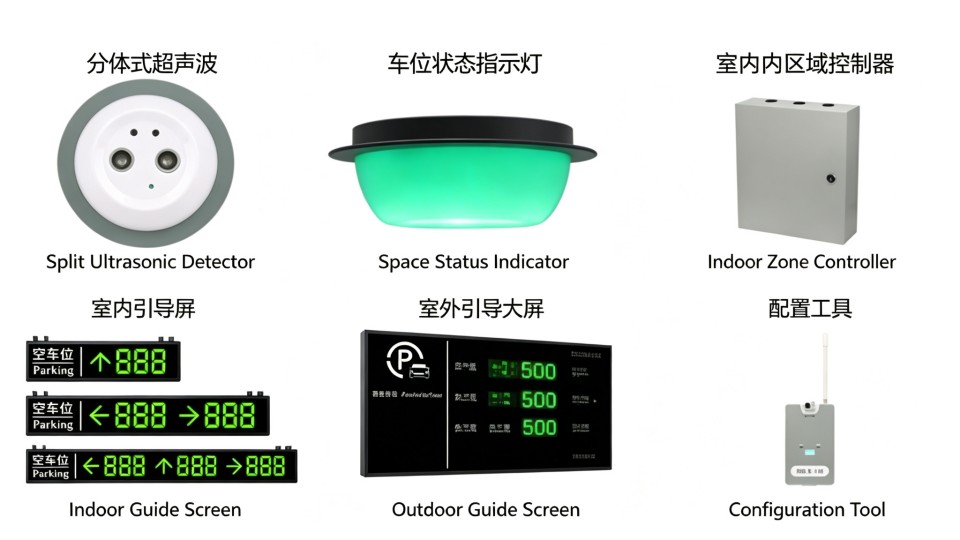 02_车位引导设备产品展示_英文版.jpg