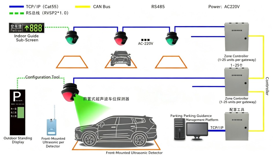 02_车位引导系统拓扑图_英文版.jpg